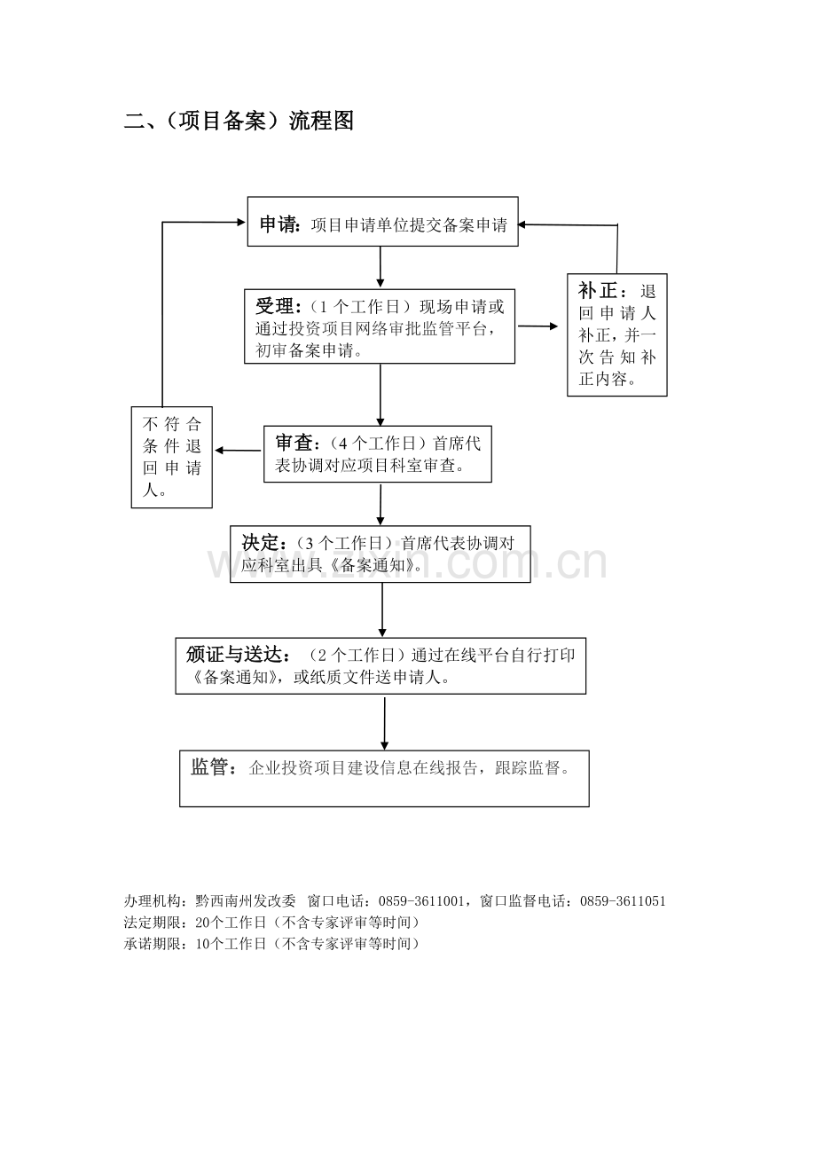 州发改委行政权力运行流程图.doc_第2页