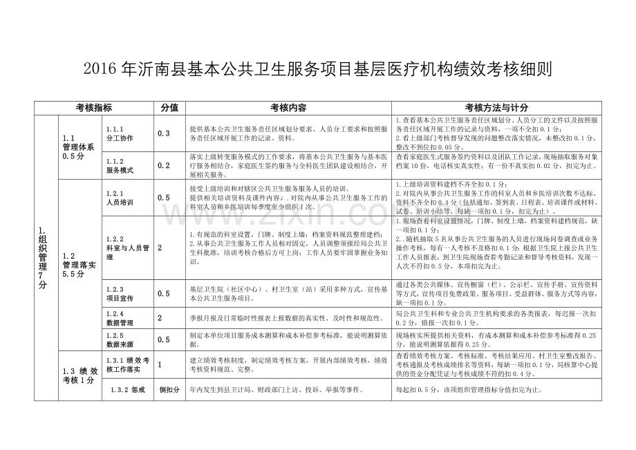 公共卫生服务项目基层医疗机构考核细则详解.doc_第1页