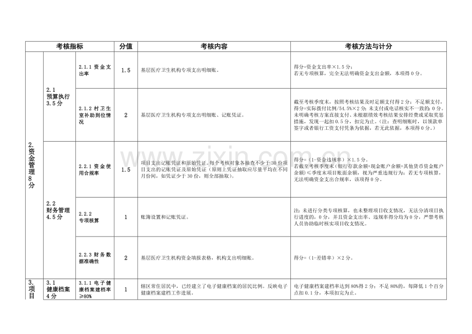 公共卫生服务项目基层医疗机构考核细则详解.doc_第2页