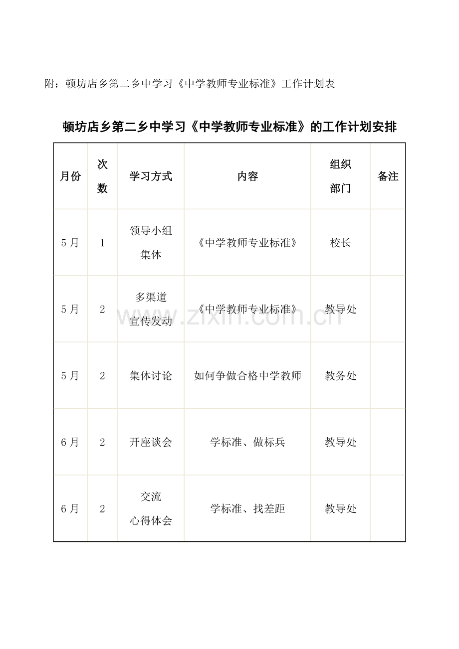 顿坊店乡第二乡中贯彻落实学习中学教师专业标准工作计划.doc_第3页