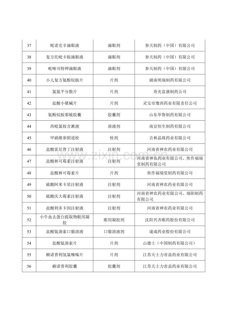 内蒙古自治区第二批低价药清单和内蒙古.doc_第3页