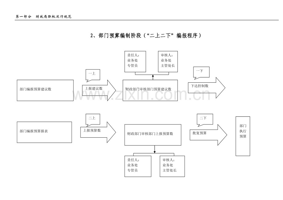 六编制部门预算工作程序流程图.doc_第2页