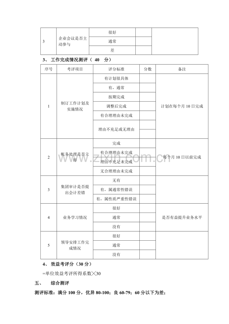 公司财务部考核制度样本.doc_第2页