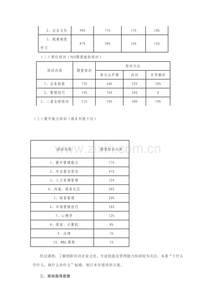 企业年度培训方案实例样本.doc_第2页