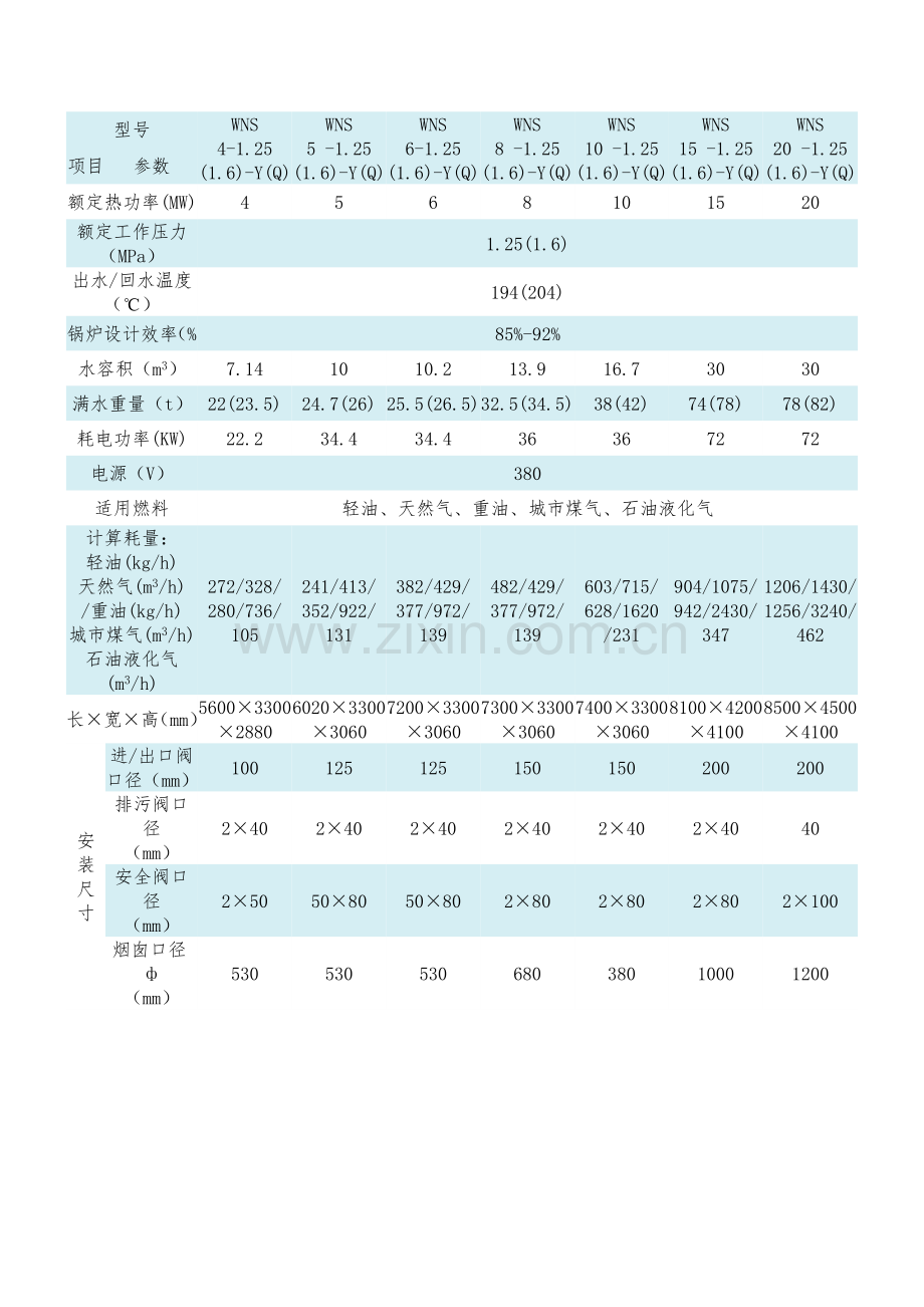 燃气蒸汽锅炉耗气量.doc_第2页