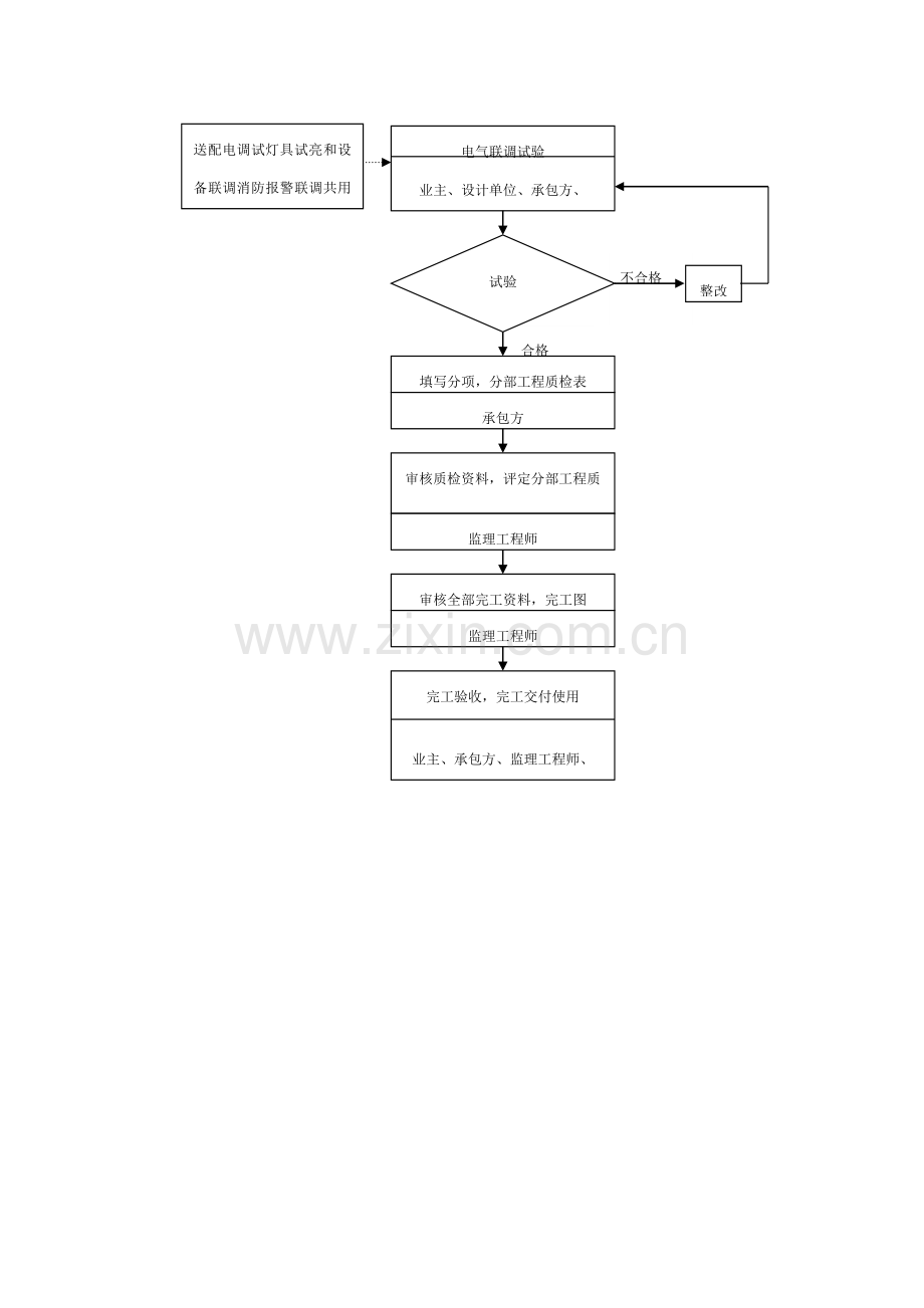 建筑电气安装工程质量监理的工作流程样本.doc_第3页