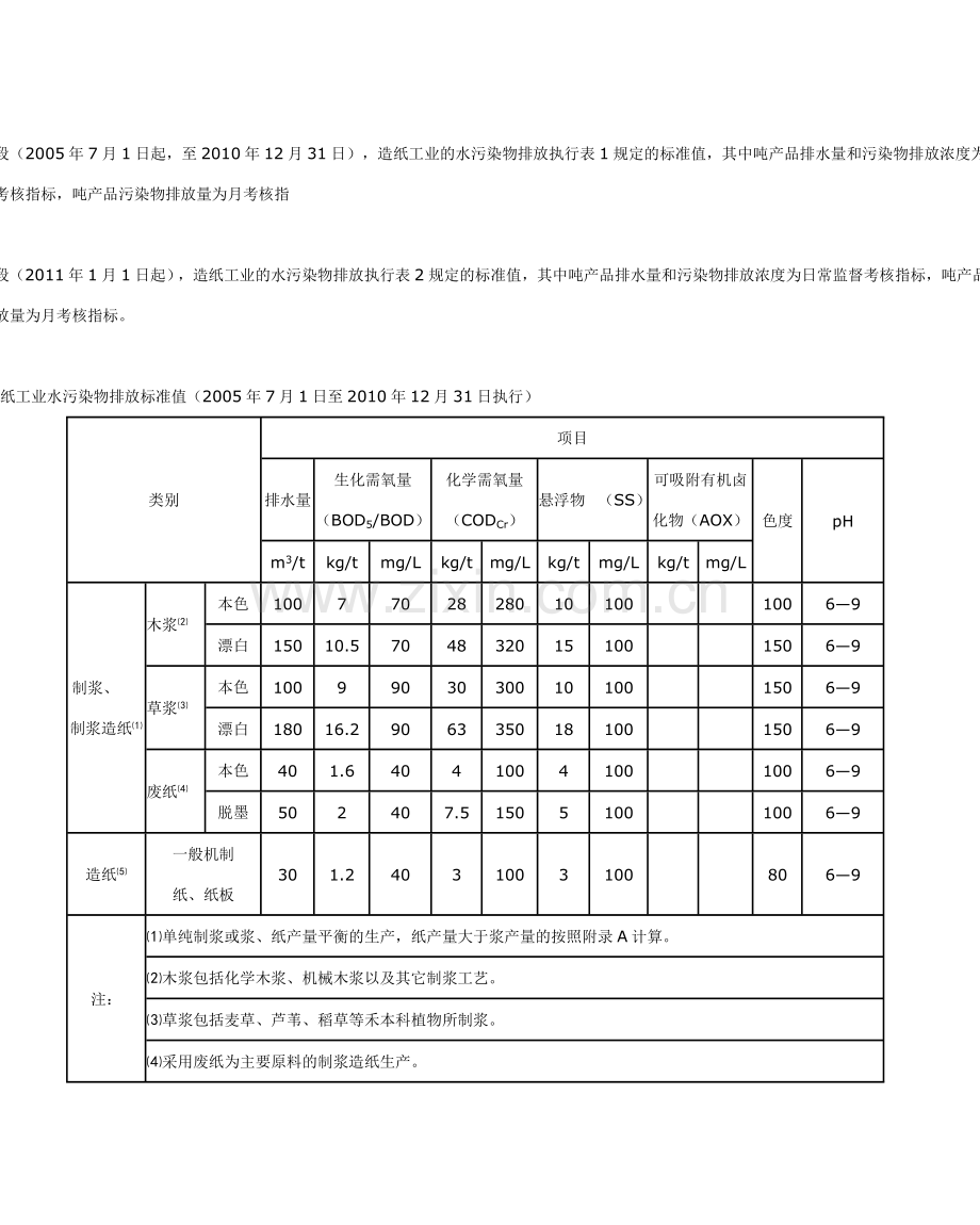 河南省造纸工业水污染物排放标准.doc_第2页