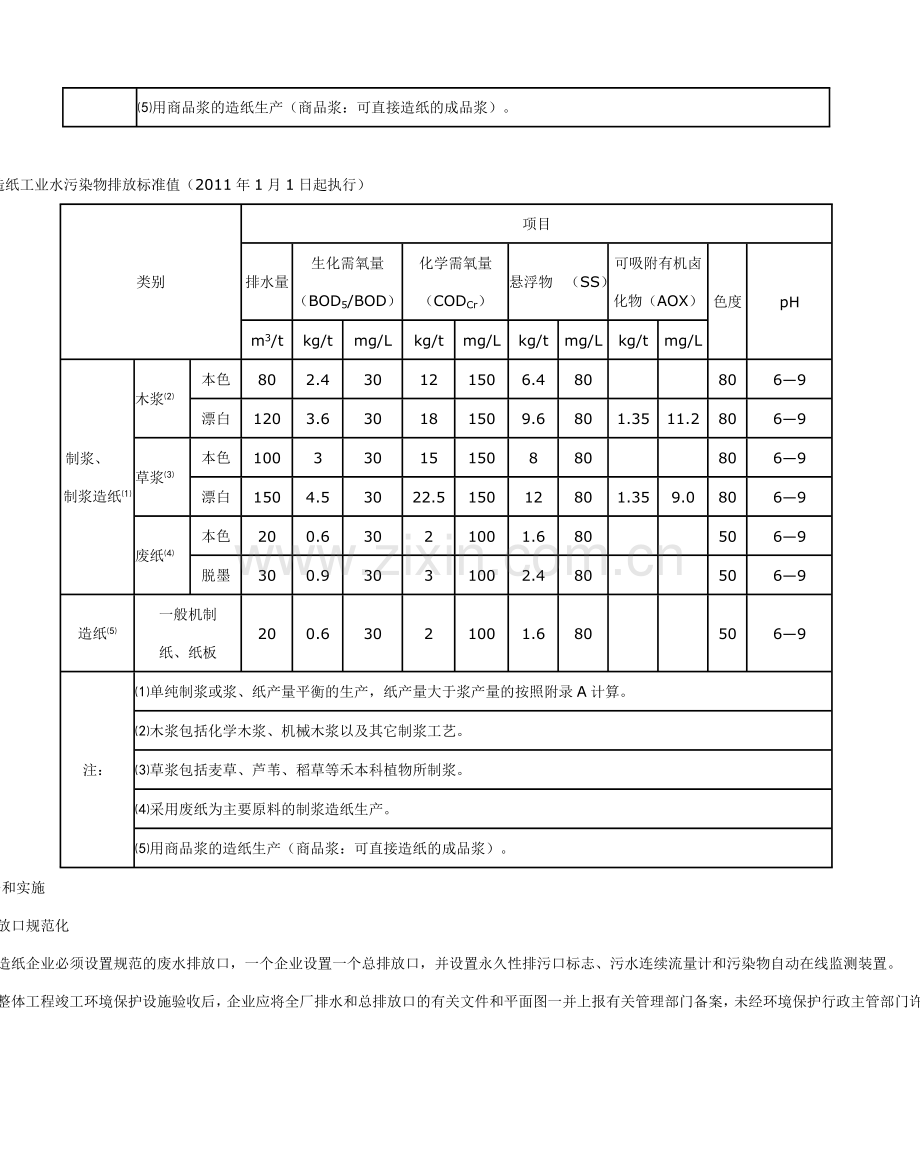 河南省造纸工业水污染物排放标准.doc_第3页