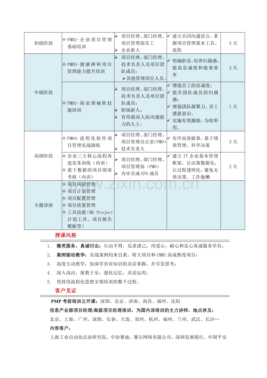 流程化项目管理刘俊平老师简介.doc_第2页