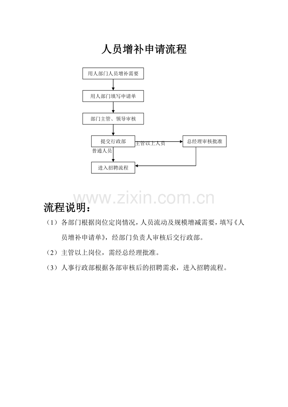 YTD工作流程.doc_第2页