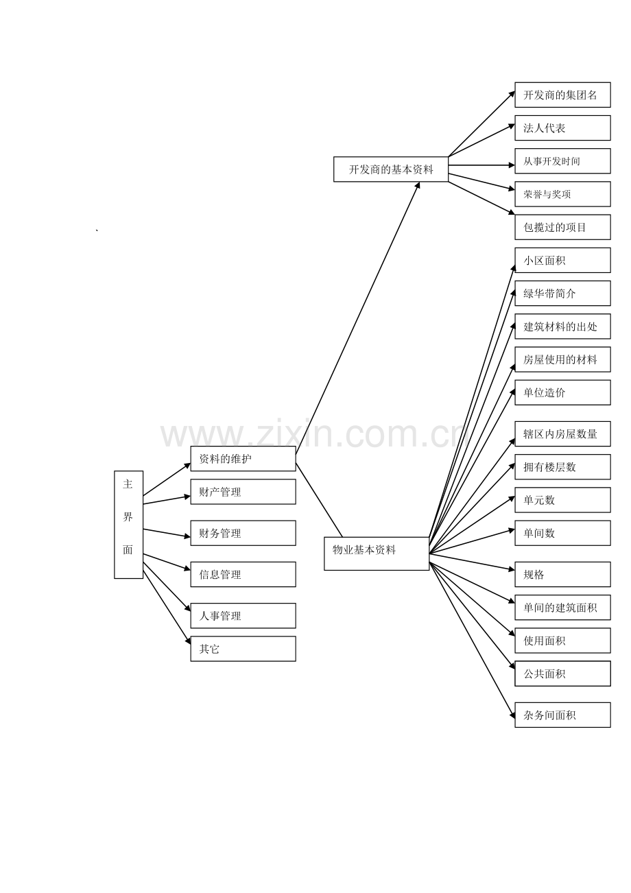 物业管理系统需求说明.doc_第3页