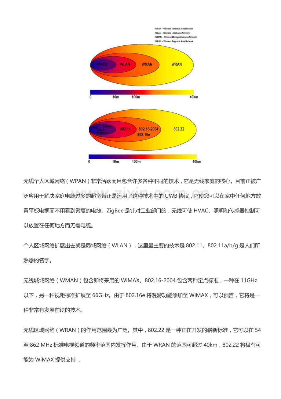 为不同无线通信标准构建同一的测试平台.docx_第2页