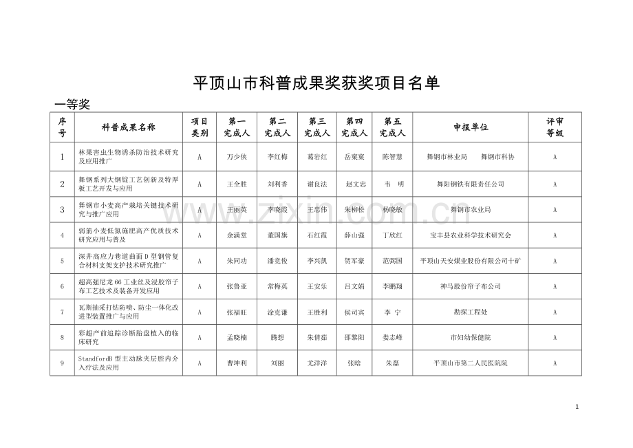 平顶山科普成果奖平顶山科学技术协会.doc_第1页