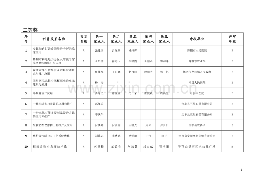 平顶山科普成果奖平顶山科学技术协会.doc_第3页