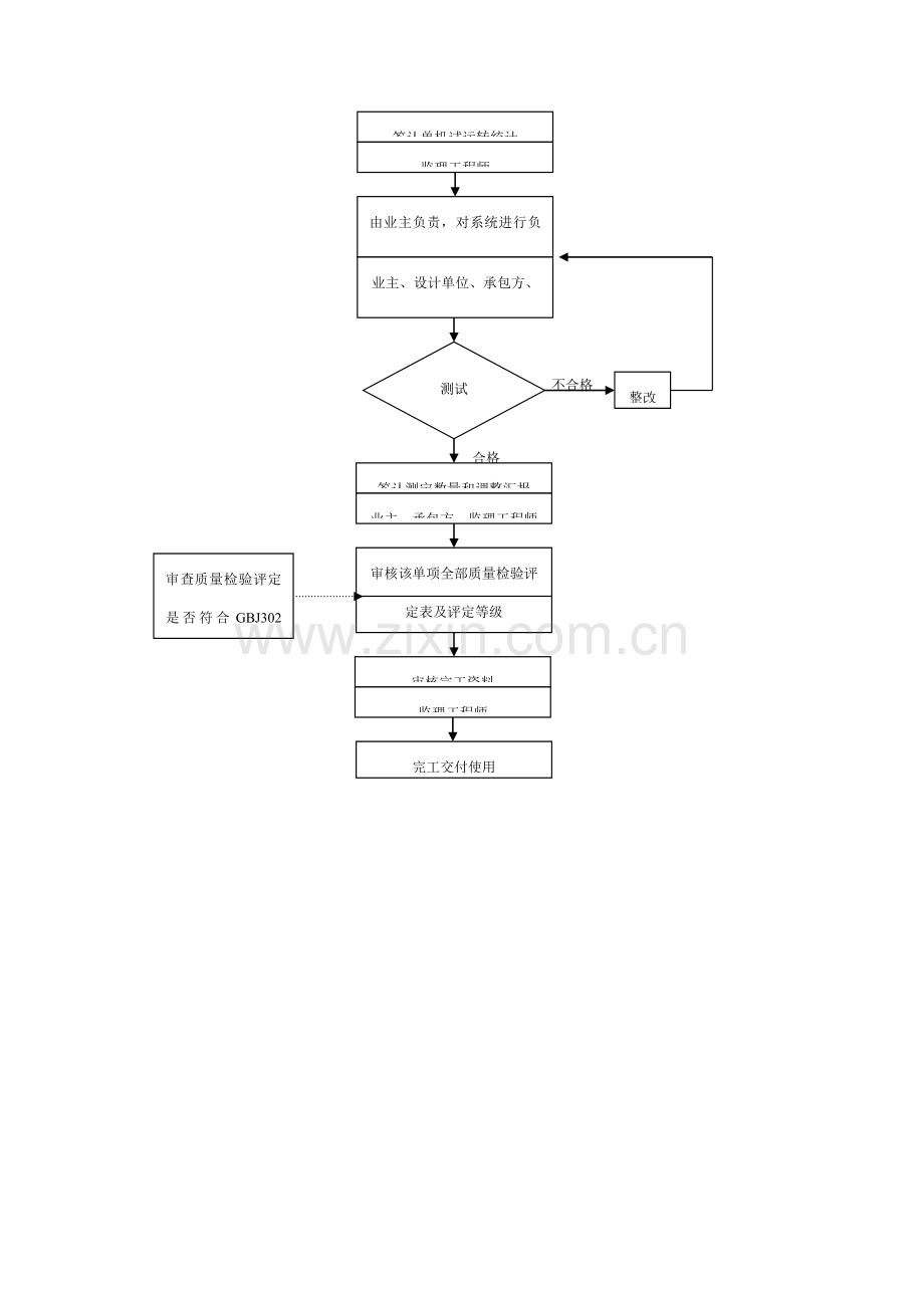 建筑采暖卫生与煤气工程质量监理的工作流程样本.doc_第3页