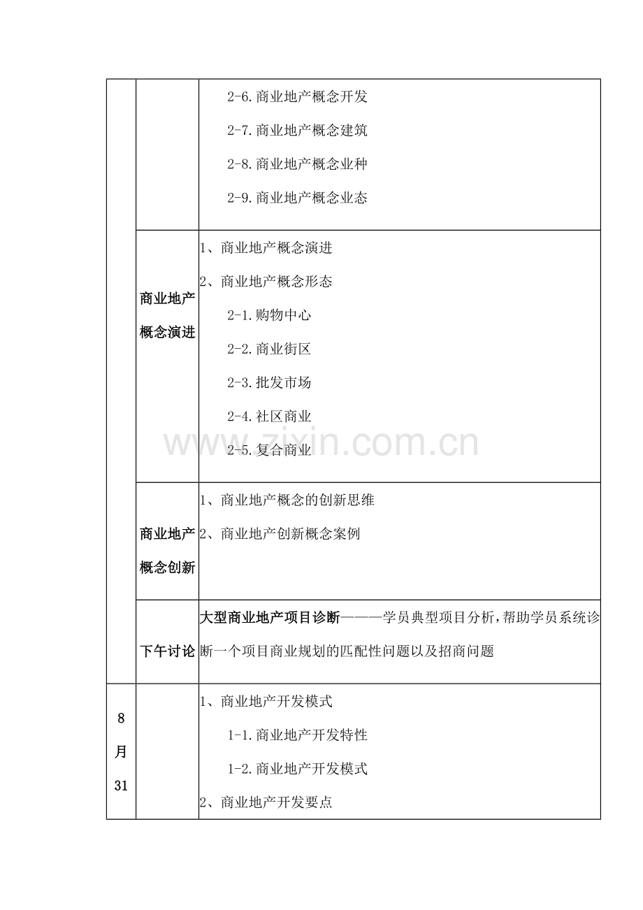 大型商业地产规划与开发实战公开课.doc_第3页