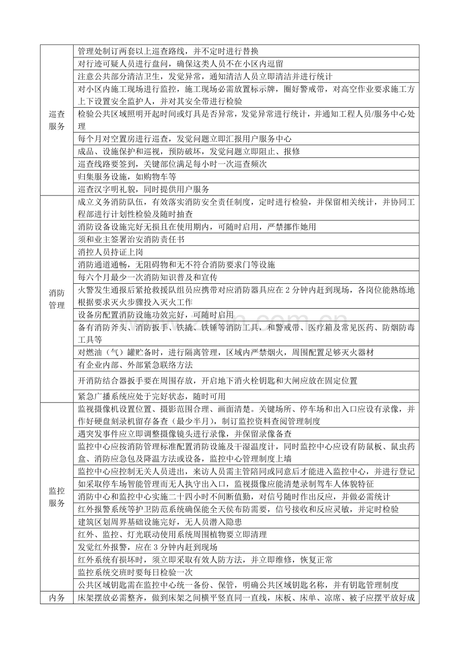 华润置地住宅物业服务标准之安全管理标准最终版样本.doc_第2页