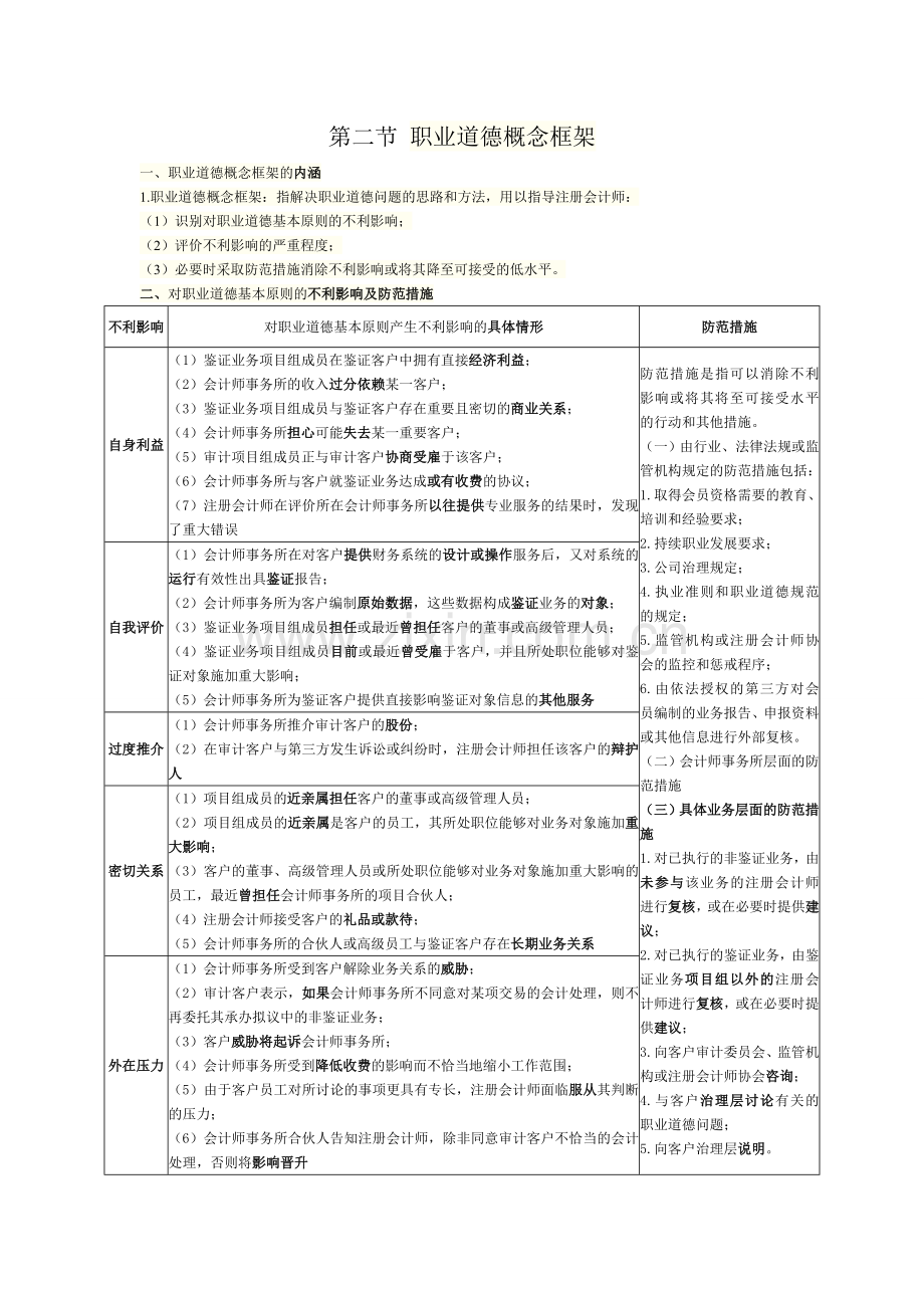 注会审计第三章.doc_第3页