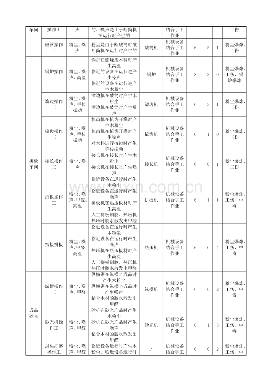 贵州省职业卫生评价报告信息网上公开表.doc_第2页