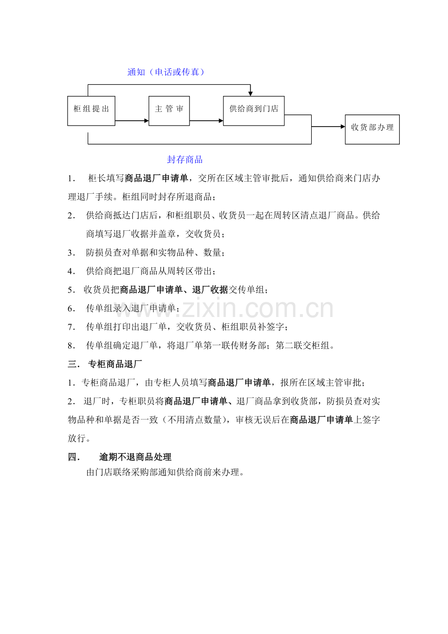 零售行业商品退厂管理制度样本.doc_第2页