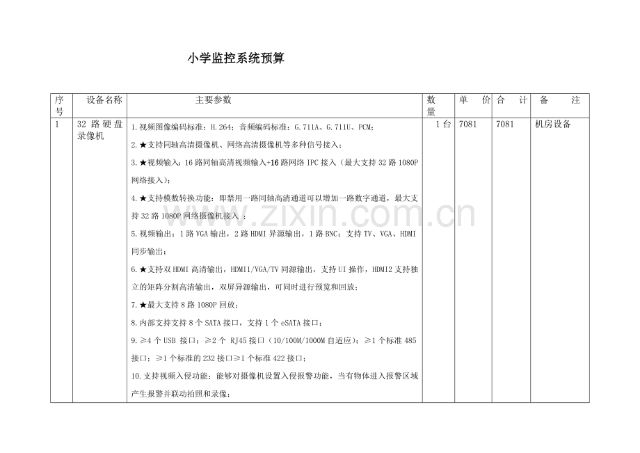 监控预算方案.doc_第1页