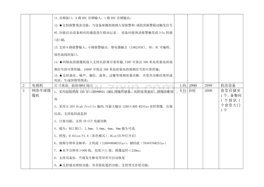 监控预算方案.doc_第2页