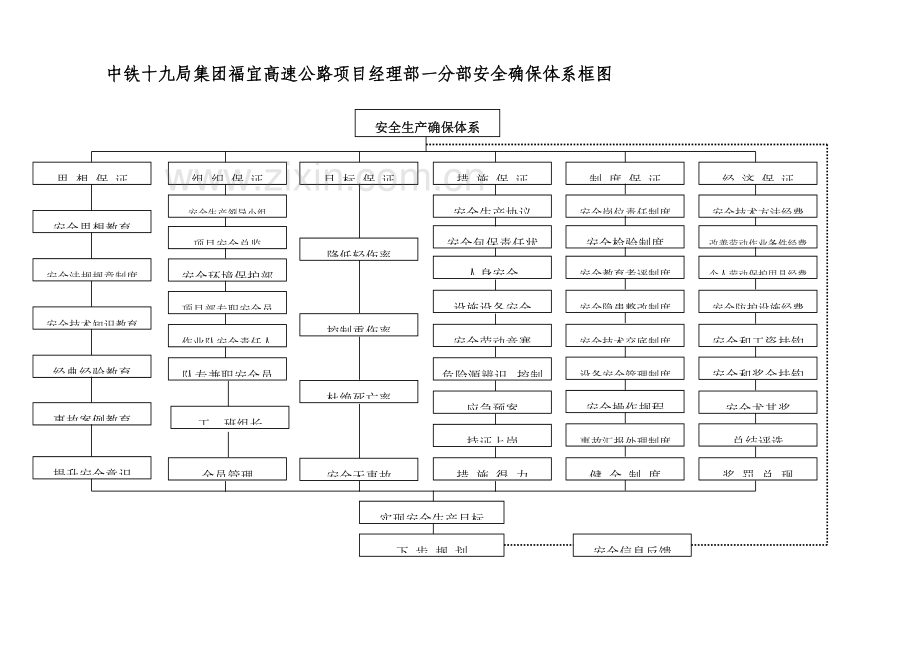 项目安全环保部制度及部门工作运行流程教材样本.docx_第3页