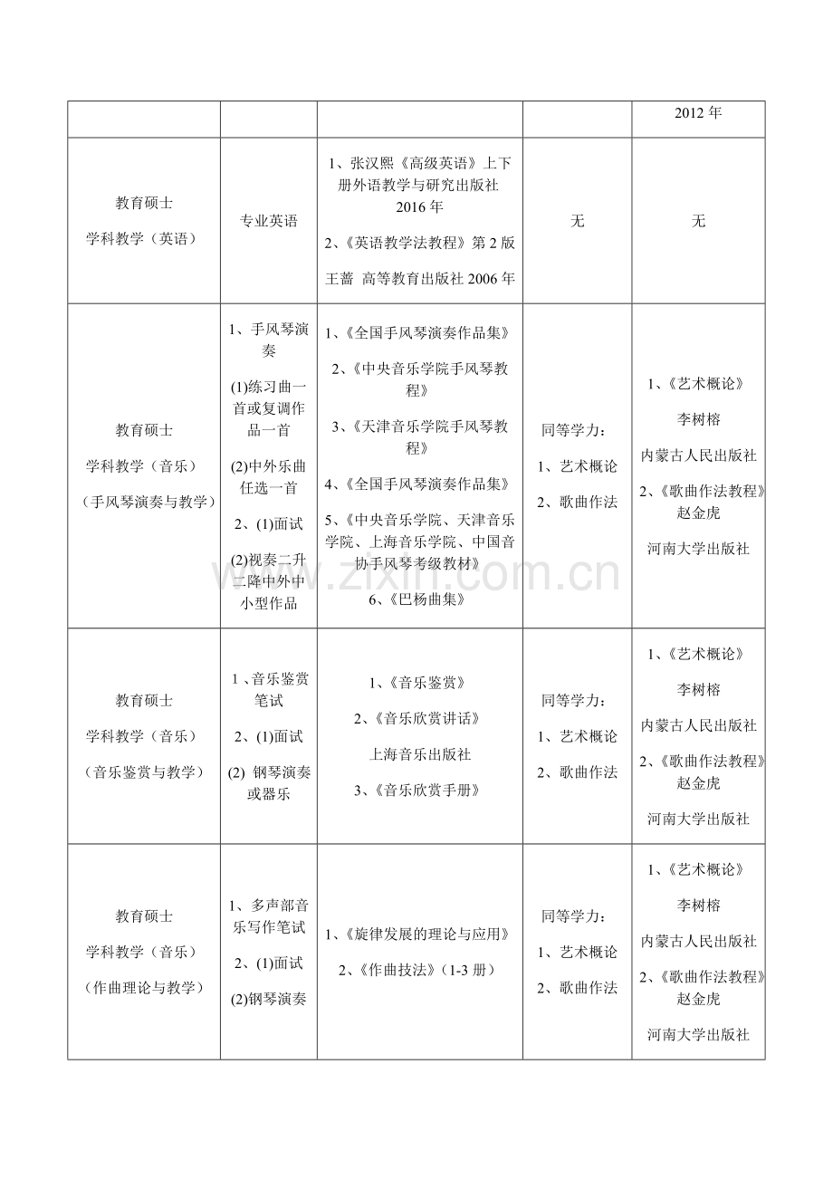 内蒙古师范大学全日制非全日制专业学位硕士研.doc_第2页