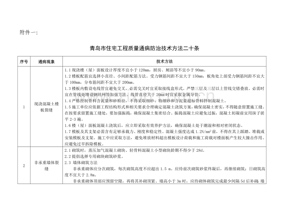 住宅工程质量通病防治技术措施二十条样本.doc_第1页