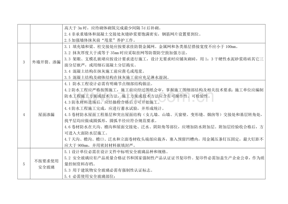 住宅工程质量通病防治技术措施二十条样本.doc_第2页