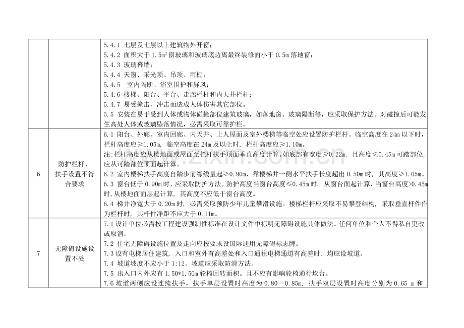 住宅工程质量通病防治技术措施二十条样本.doc_第3页