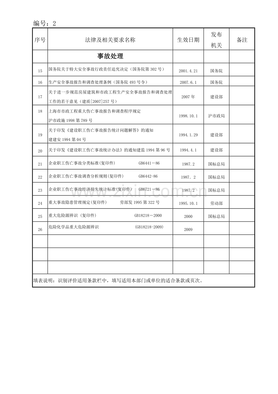 法律法规登记清单.doc_第2页