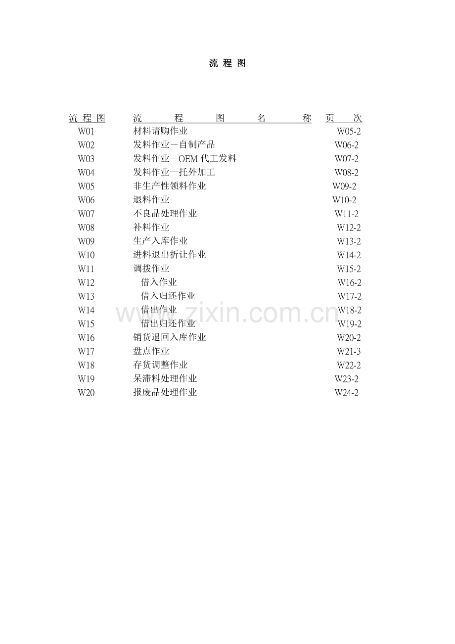 管理流程及管理制度全案4存货管理制度.doc_第3页