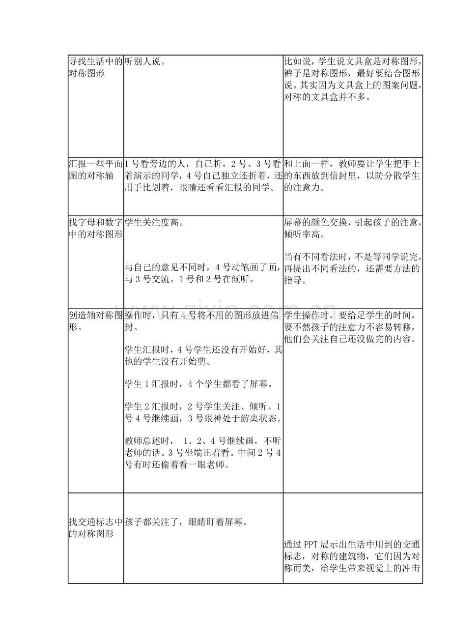 轴对称图形课堂观察报告.doc_第2页