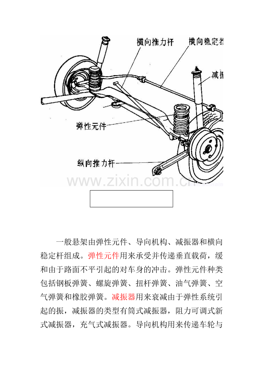 汽车悬挂系统结构原图解汇总.doc_第3页