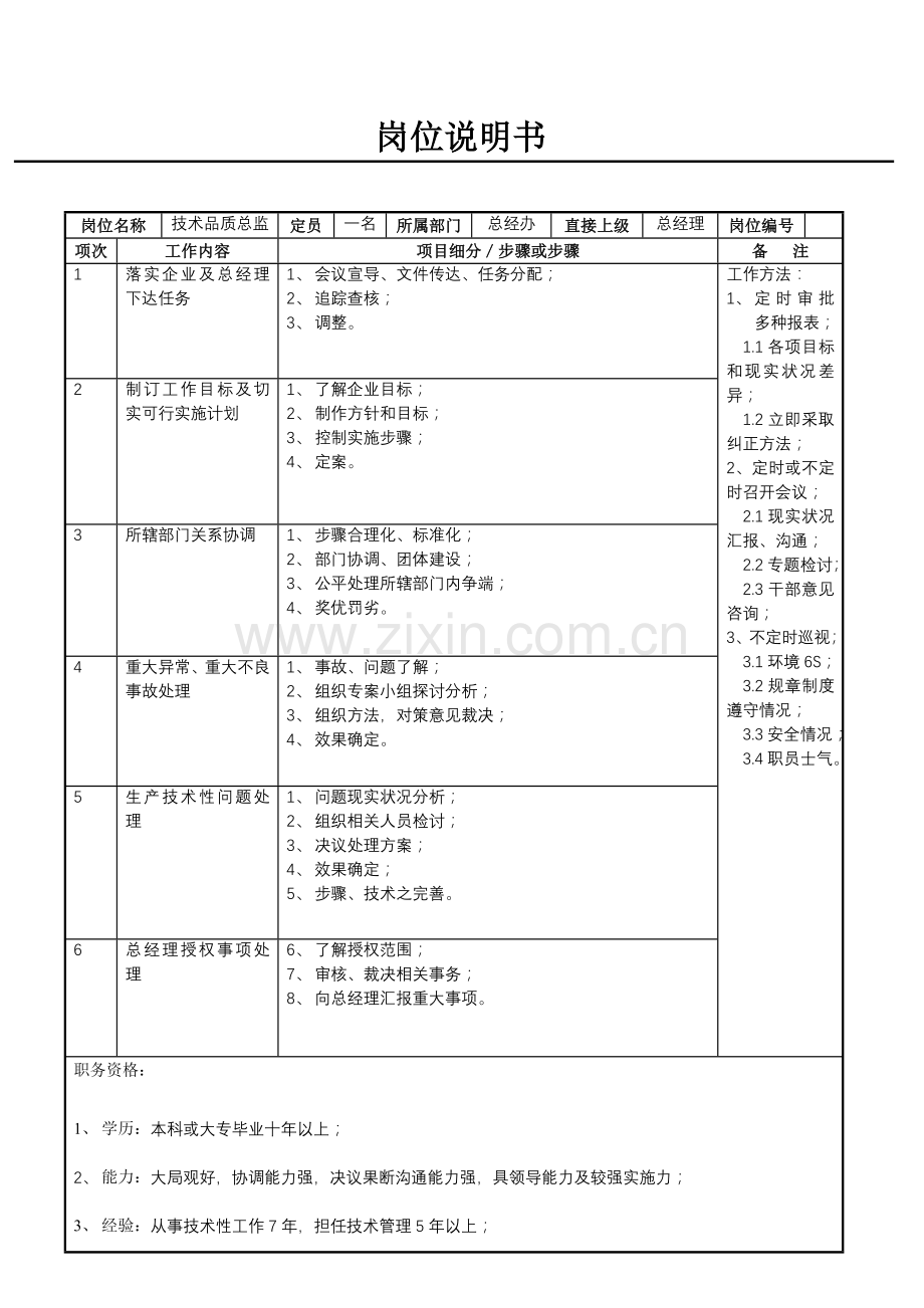 总经办技术品质总监职务说明书样本.doc_第1页