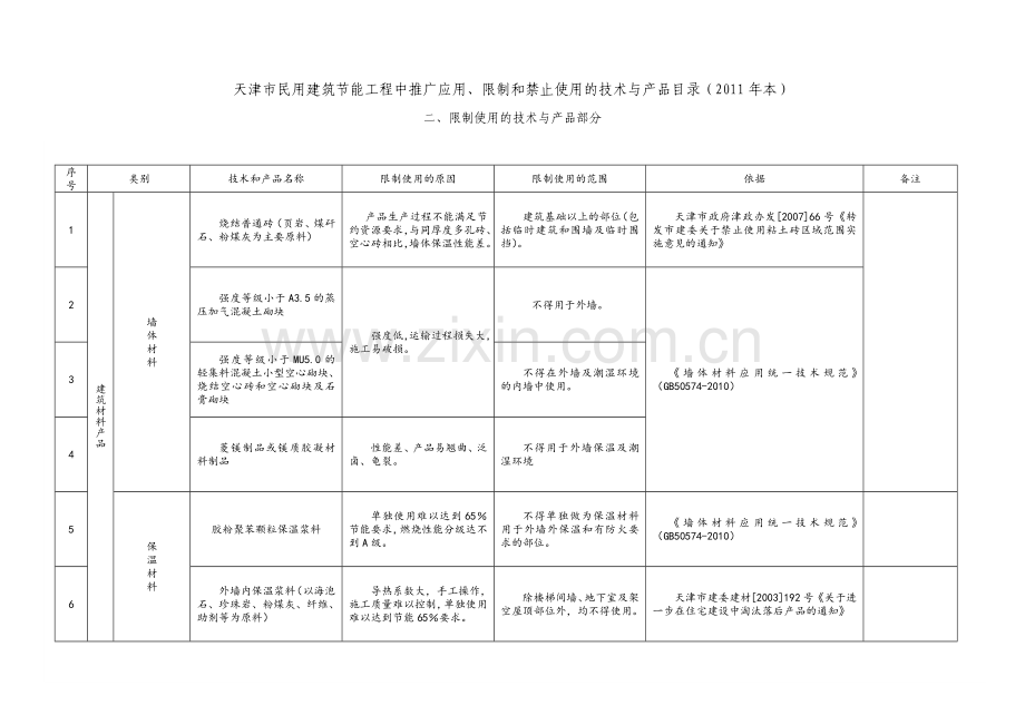 天津市民用建筑节能工程中推广应用限制和禁止使用的技术与产品目.doc_第3页