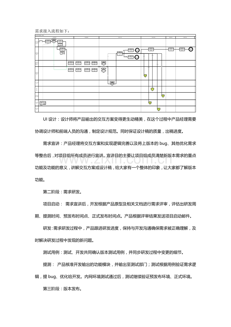 项目管理流程及版本规划方案.docx_第2页