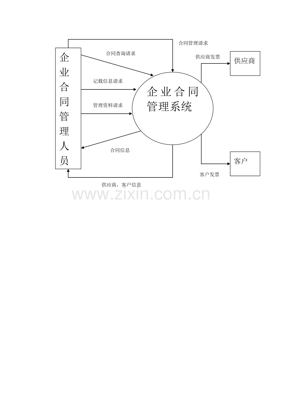 论文——企业合同管理系统1.doc_第3页