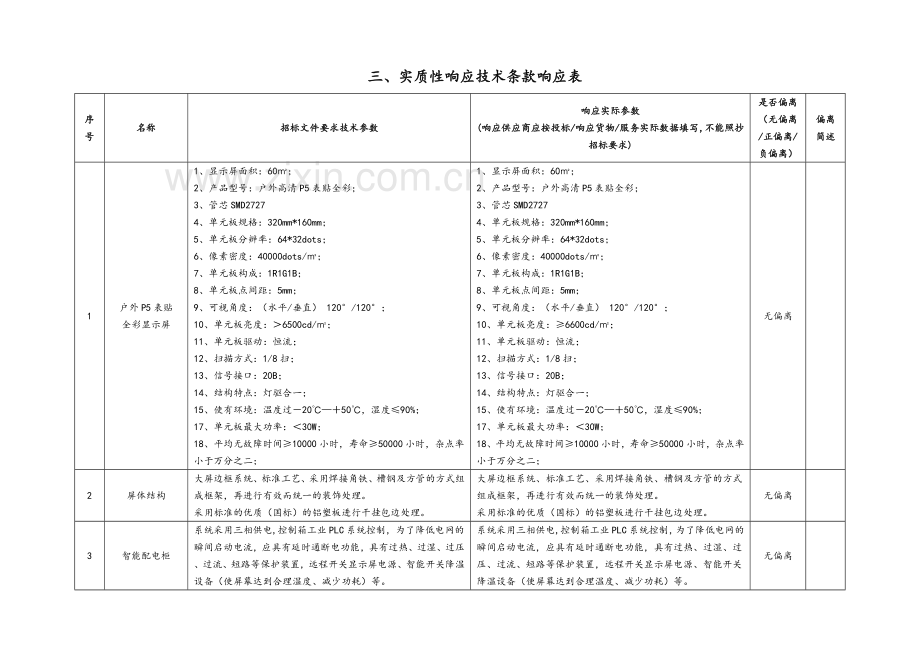 货物报价表1.doc_第2页