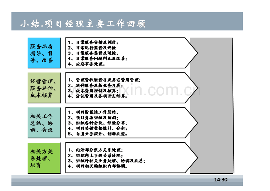 物业项目经理工作指引.docx_第1页