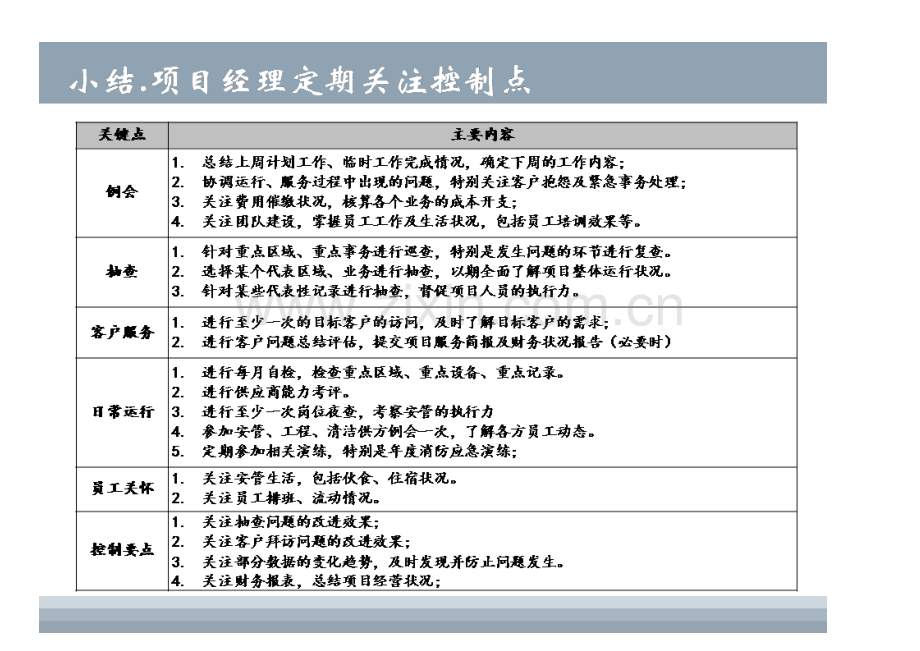 物业项目经理工作指引.docx_第3页