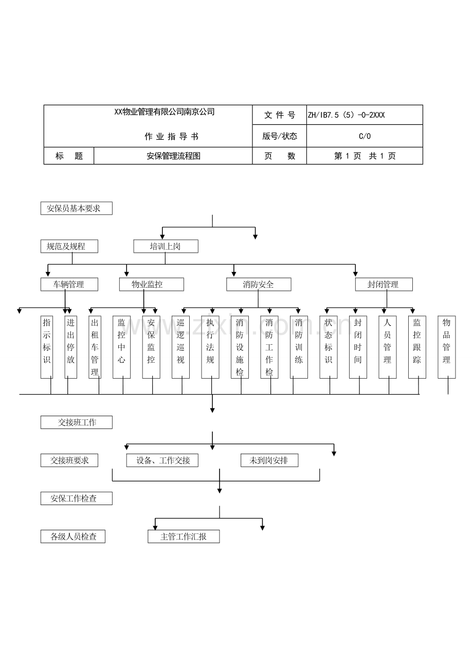 物业公司安保工作流程图.doc_第2页