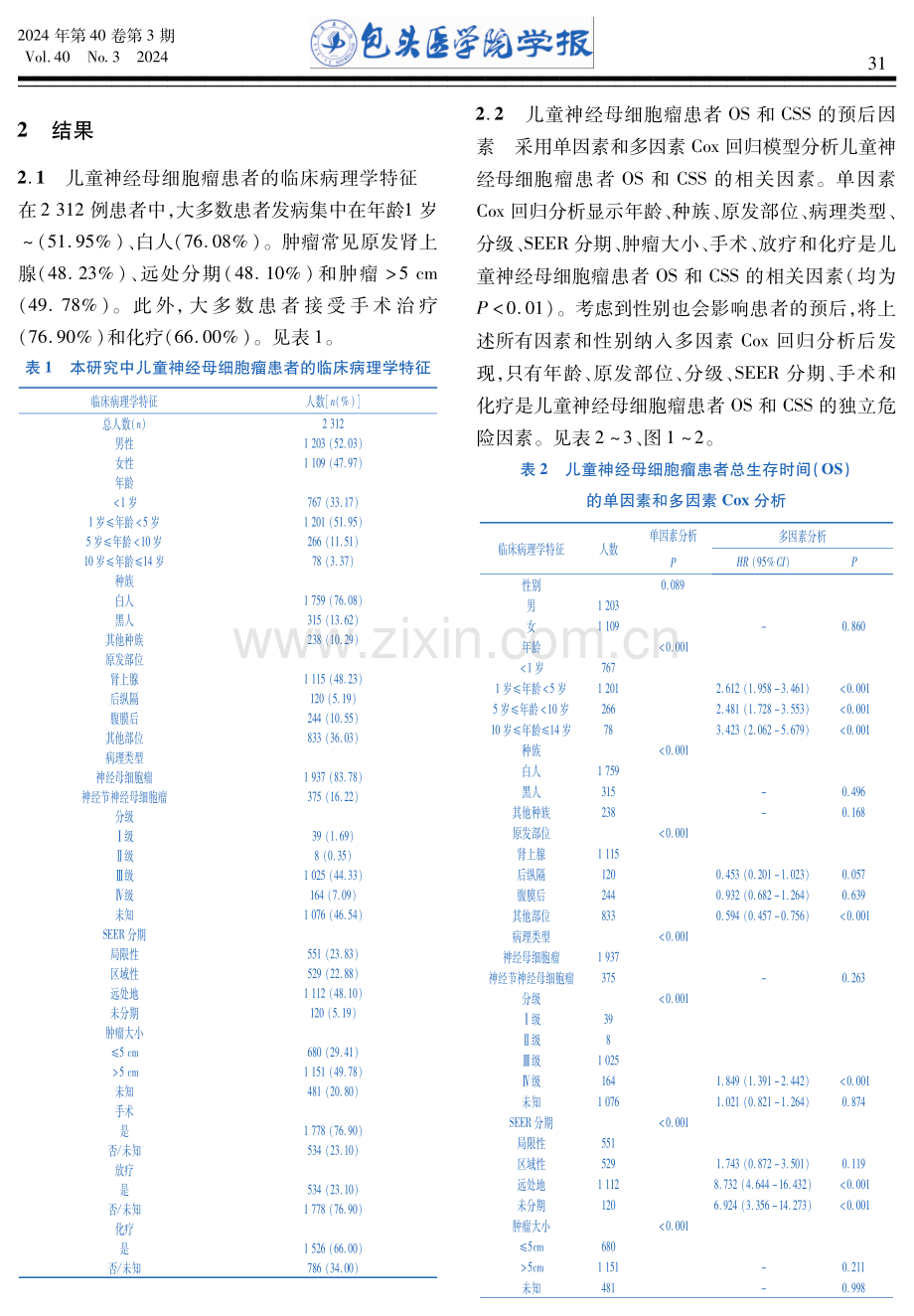 儿童神经母细胞瘤预后列线图的开发和验证.pdf_第3页