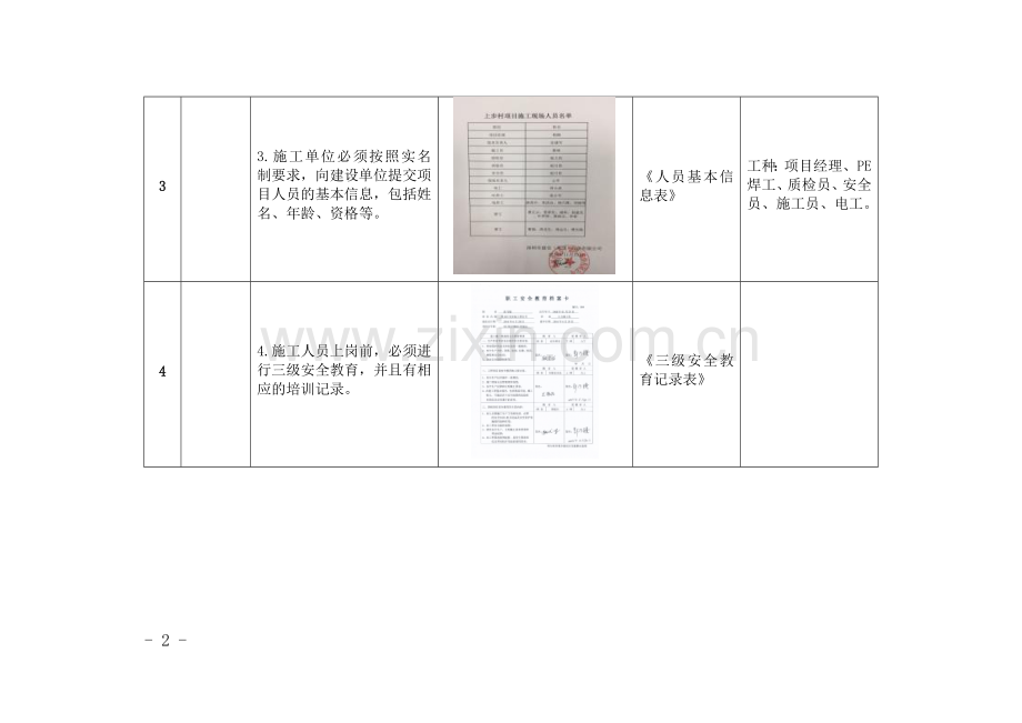 燃气工程安全文明施工标准化指引试行.docx_第2页