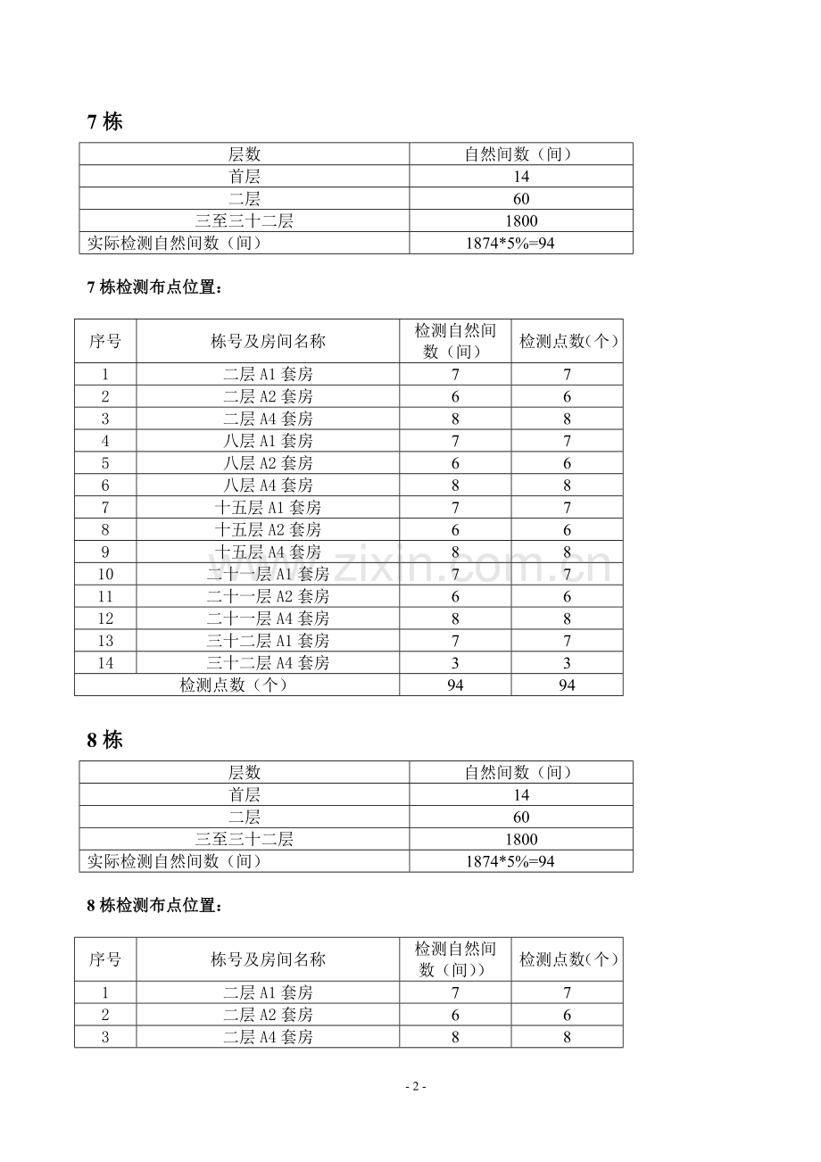 室内空气检测方案.doc_第2页