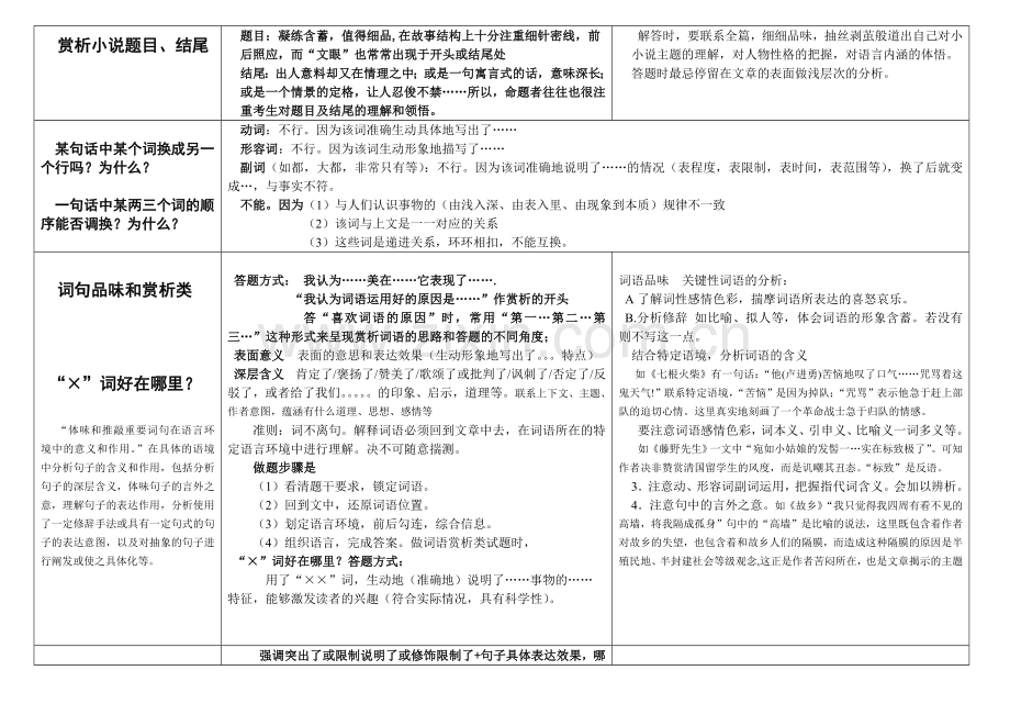 高考语文现代文阅读题答题模板.doc_第3页