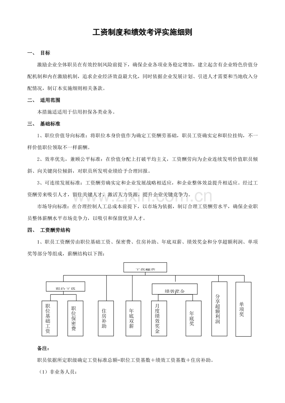 公司工资管理制度与绩效考核实施细则样本.doc_第1页