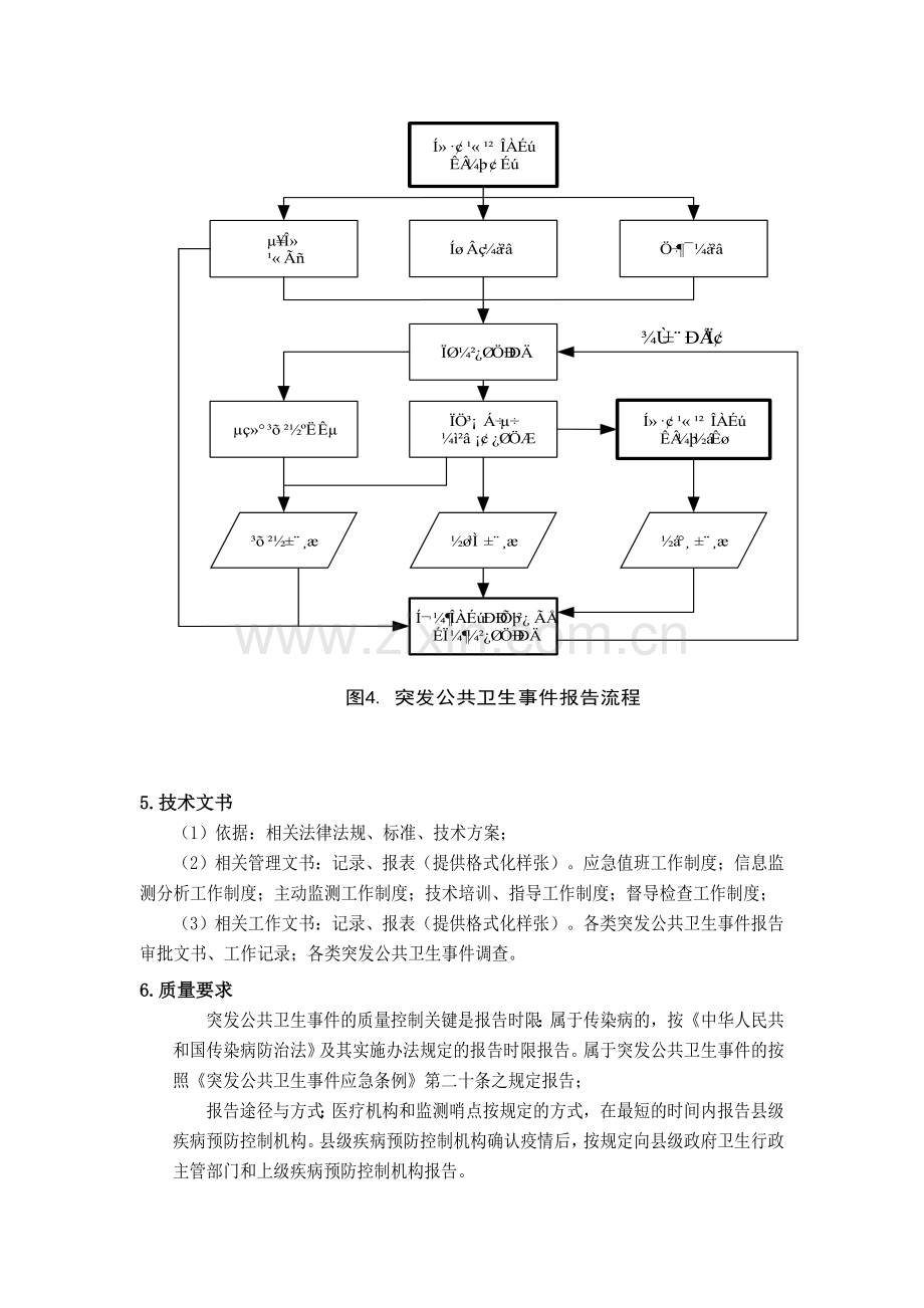 突发公共卫生事件规范处理.doc_第3页