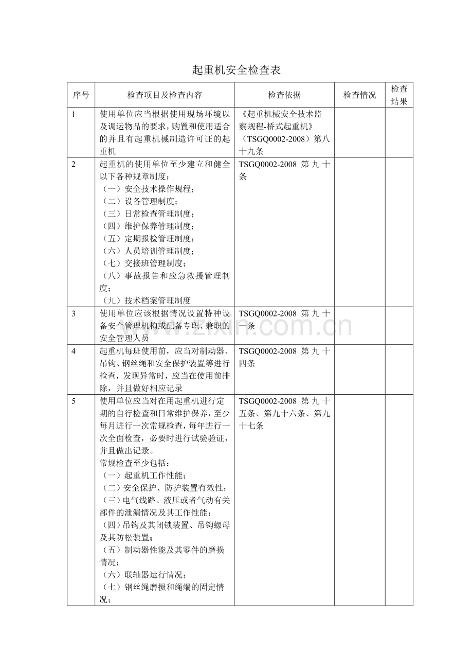 起重机安全检查表.doc_第1页